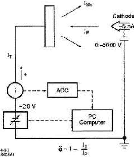 Electronic Circuitry Used To Measure The Secondary Emission Yield