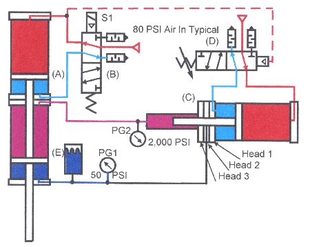 Hydraulic Intensifier: Construction,Working,Applications , advantages ...