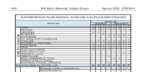 Lk Retim Kurumlar Lkokul Ve Ortaokul Haftal K Ders Izelgesi