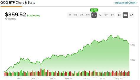 QQQ: Why This Nasdaq ETF is a Must-Watch | Nasdaq