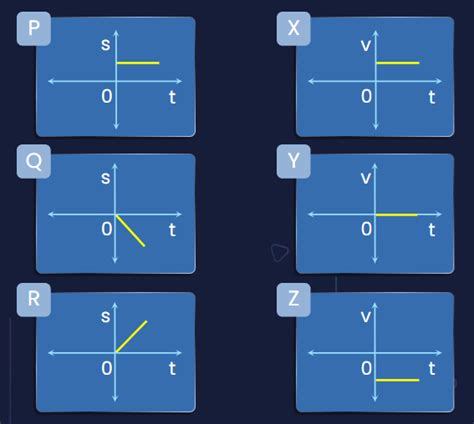 Match The Following Displacement Time Graphs With The Respective Velocity Time Graphs