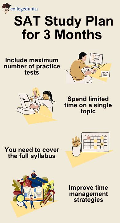 Sat Study Plan For Months Know How To Prepare For Sat In Months