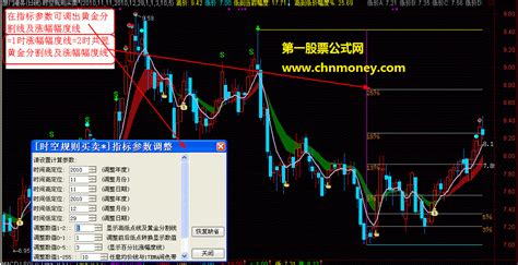 时空规则买卖主图附图指标详解 通达信源码规则通达信公式好公式网