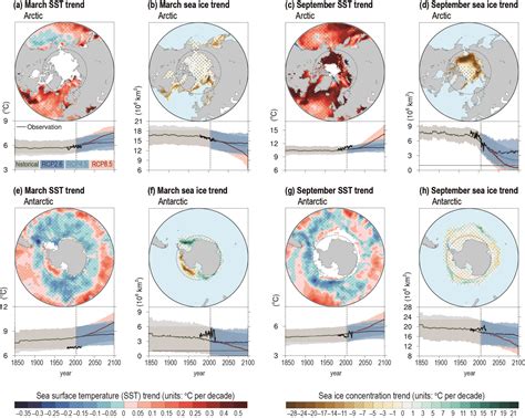 10 Arctic-Antarctic Differences: Ice, Wildlife, Temperature, Geography ...