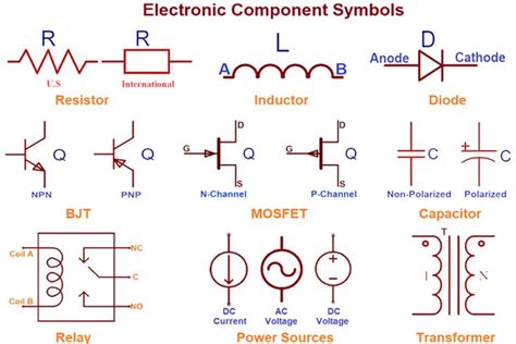 Electronic Components Symbols Reading And Understanding Various Electronic Symbol