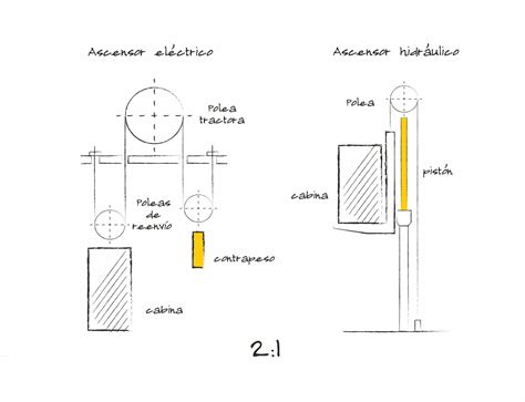 Tipos De Ascensores Diferencias Ventajas Y Funciones FAIN