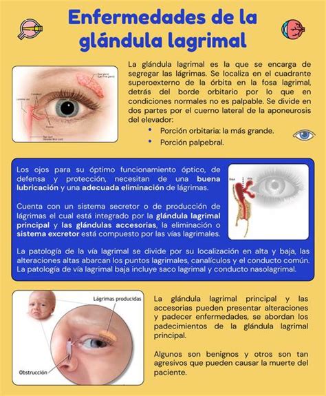 Enfermedades de la Glándula Lagrimal Javier Rios uDocz