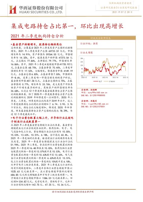 电子行业2021q2基金持仓分析：集成电路持仓占比第一，环比出现高增长