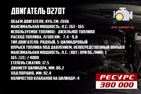 Ресурс двигателя Санг Енг Кайрон 2.0, 2.3, 2.7 (2 видео)