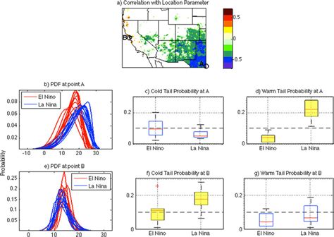 Panel A Shows The Correlation Between The Djf Ni O Index And The