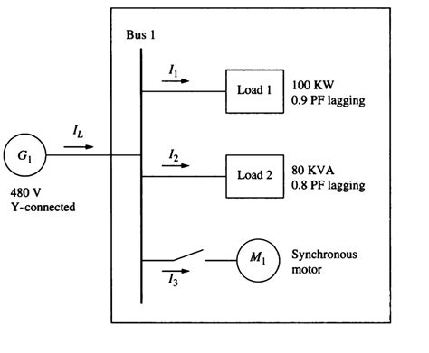 Solved Figure P5 3 Shows A Small Industrial Plant Supplied Chegg