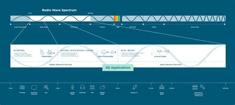 What Is 5G? And Why Are There So Many New Antennas?