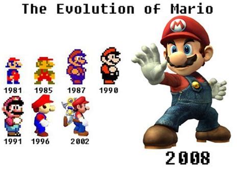 The Evolution of Mario – Design Sojourn