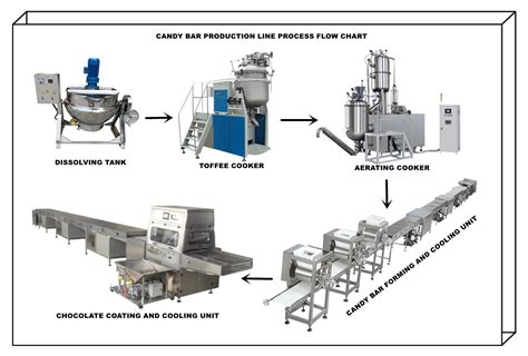 Candy Bar Production Line company | Shanghai Panda Machinery Co.,Ltd.