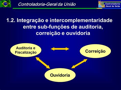 Controladoria Geral Da União Cgurnpr 01 De Julho De 2004 Controle Na