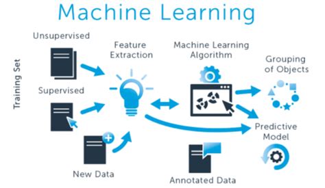 Serba Serbi Machine Learning Python Pemula Wajib Tahu