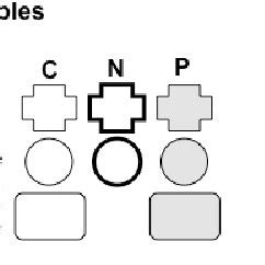 Symbols used for the schematic representation | Download Scientific Diagram