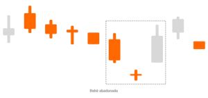 Padr Es De Candle Guia Completo Para Interpretar Gr Ficos