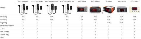 Elitech STC-1000 Temperature Controller Thermostat Automatic Switch Co ...
