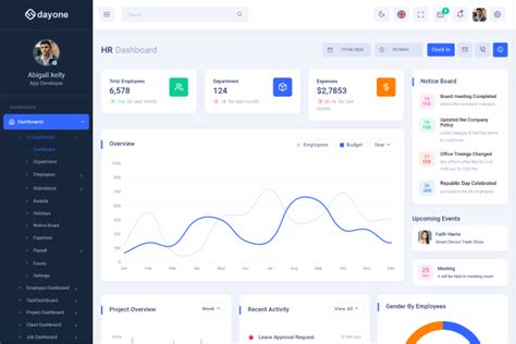 Best Django Admin Templates In Ui Lib S Blog