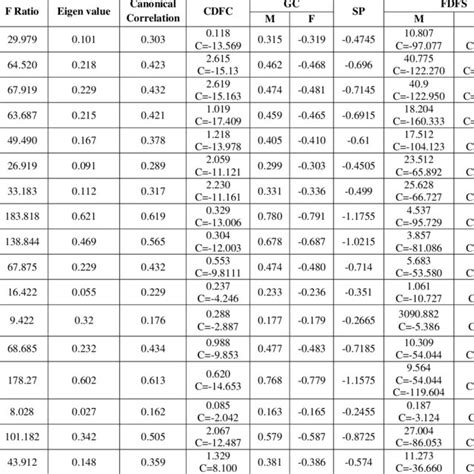 Estimation Of Stature H Using Anthropometric Rod Download