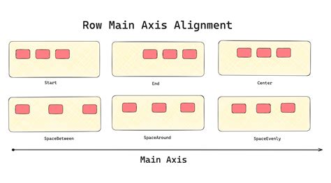 Axis Alignment Of Columns And Rows In Flutter