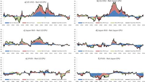 Dynamic Volatility EPU Net Spillovers Breakdown By Country