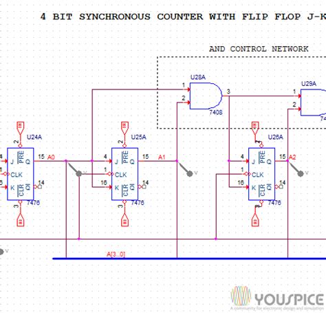 4 Bits Synchronous Counter With J K Flip Flop Youspice