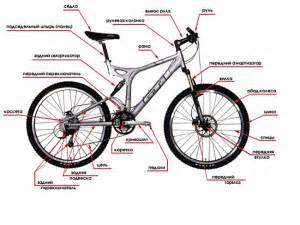 Запчасти для велосипедов: детских, stels и trike, горных