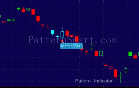 PatternSmart.com: Morning Star candlestick pattern