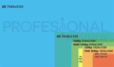 Resolución de pantalla de laptop: ¿Cuál es la resolución?