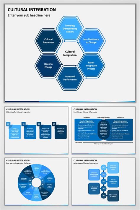 Cultural Integration Powerpoint Presentation Powerpoint Presentation Powerpoint Intercultural