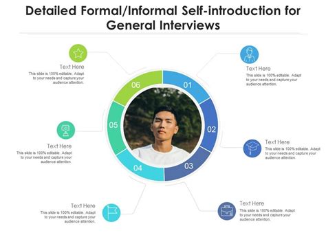 Detailed Formal Informal Self Introduction For General Interviews