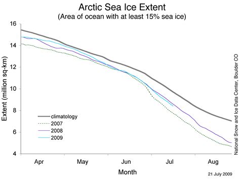 Will We See Record Low Arctic Ice Volume This Year Grist