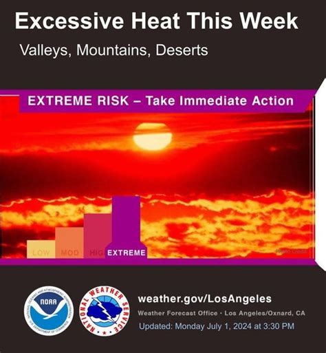 Nws Issues Excessive Heat Warning And Fire Weather Watch City Of