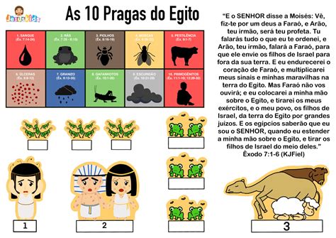 Primeira Praga Do Egito - 9
