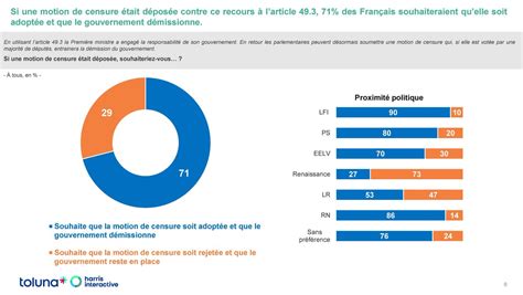 Cyrille Trignac On Twitter RT Harrisint Fr Si Une Motion De