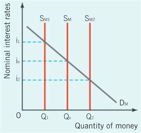 Macroeconomics Flashcards Quizlet