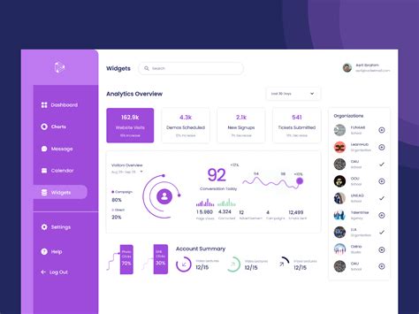 Free Admin Dashboard Figma