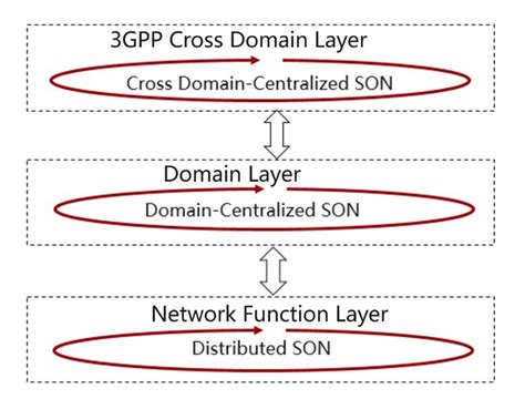 Deliverable D6 1 Gaps Features And Enablers For B5G 6G Service