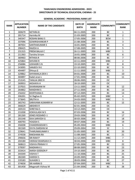 TNEA Rank List 2023 PDF | Ranking, Mathematics, List