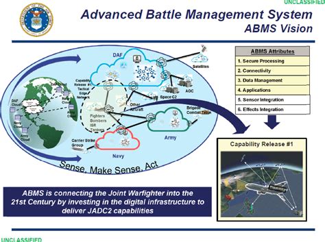 1 Perspectives Advanced Battle Management System Needs Progress