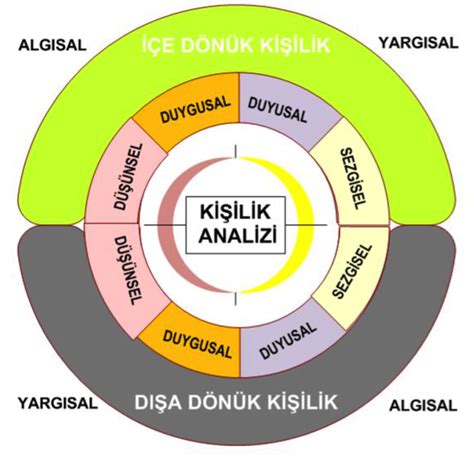 Hizmet Ki Ilik Zelliklerine D N K Envater Uygulamalar