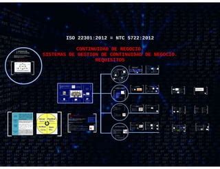 Sistemas De Getion De Continuidad Del Negocio Iso Ppt