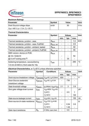 7N65 MOSFET Datasheet pdf - Equivalent. Cross Reference Search