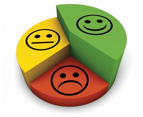 exemple dune enquete de satisfaction client boostez votre relation