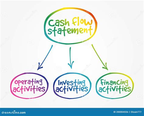 Mapa Mental Del Estado De Cuenta De Flujo De Efectivo Stock De Images