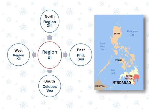 philippines region xi davao pptx