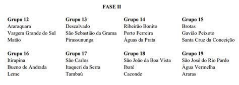 Taça EPTV Central define grupos da 2ª fase confira quem joga nesta