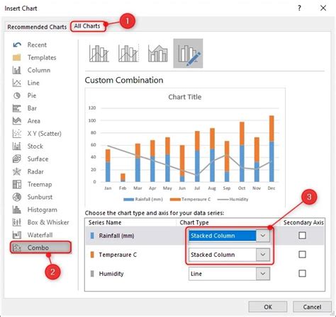 How To Combine A Bar Graph And Line Graph In Excel With Pictures